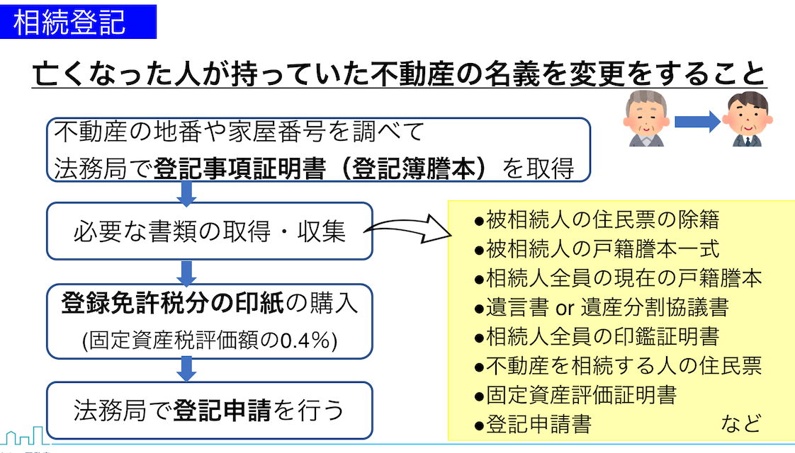 自分でできる相続登記の流れ