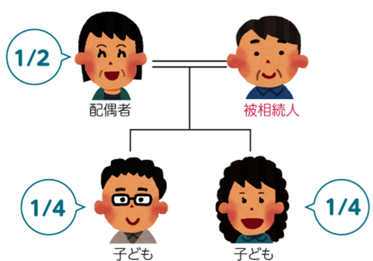 3. 相続税や不動産の評価について