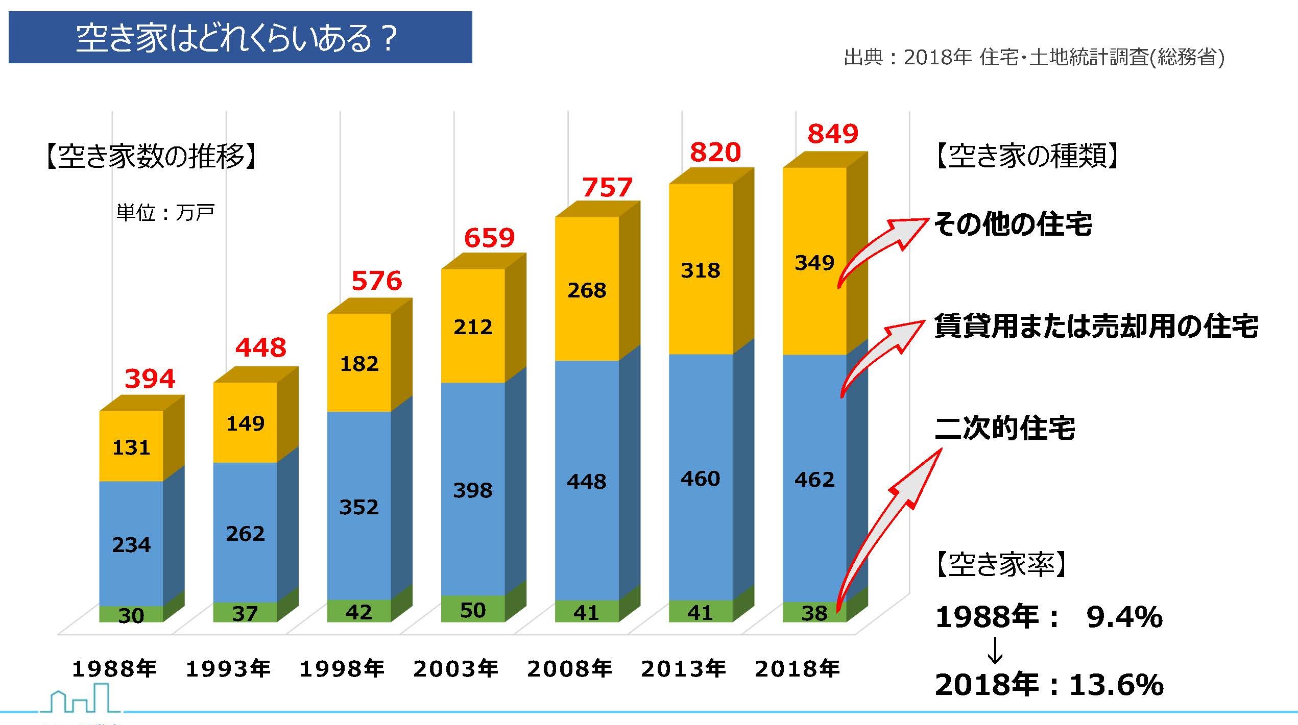 副都心今昔