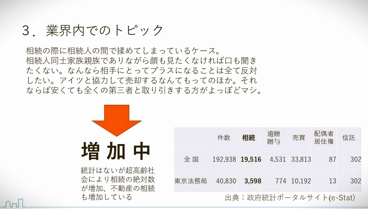 円滑な売却を実現するための方法
