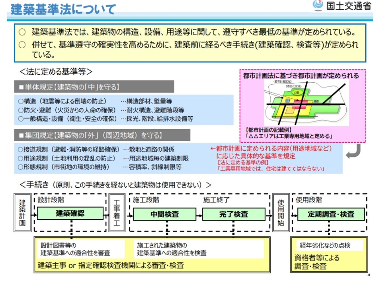 資産運用の選択肢