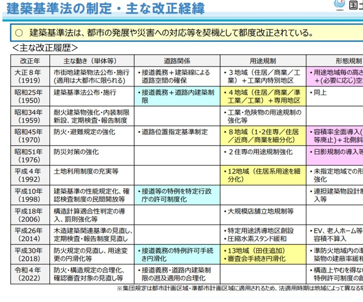 相続税対策の重要性