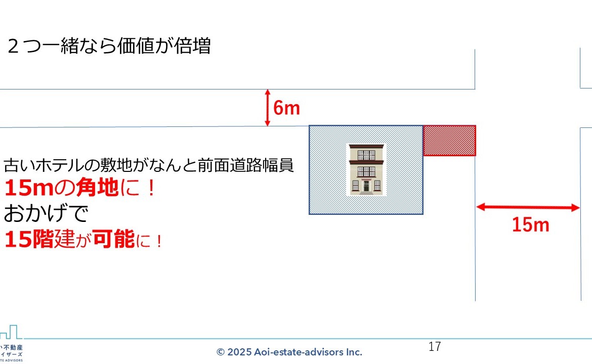 地上げと立ち退きのリアルな現場
