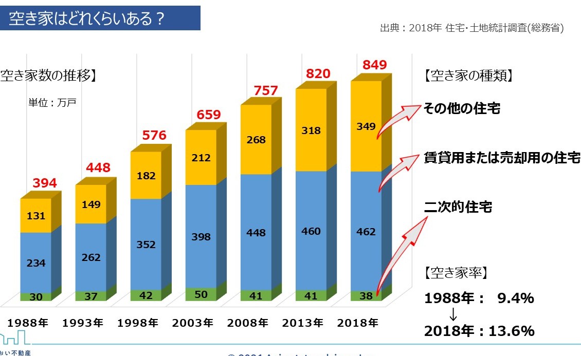 東京特有の不動産市場