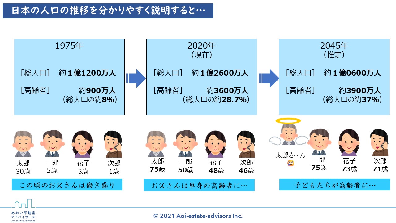 今すぐ相談を！あなたの未来を守るために