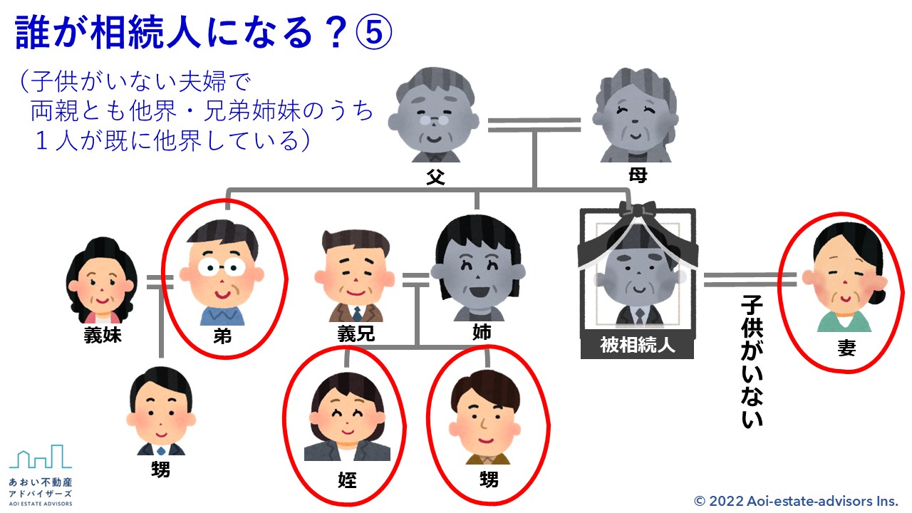 家族に安心を！相続対策は早めの準備がカギ
