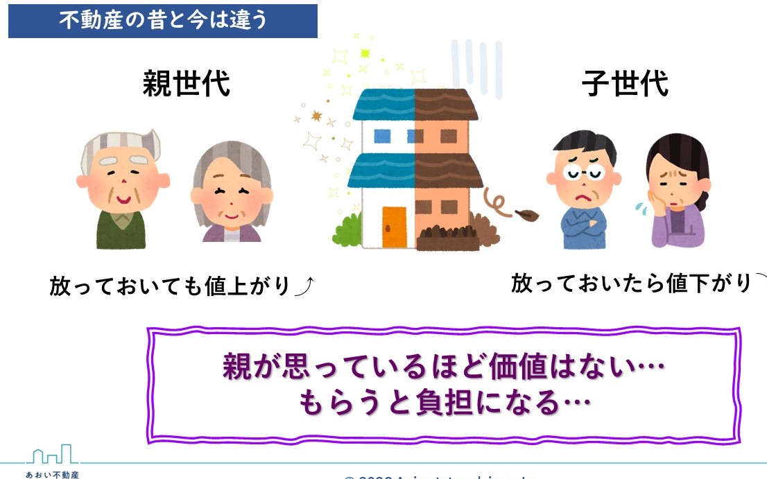 相続対策のステップ