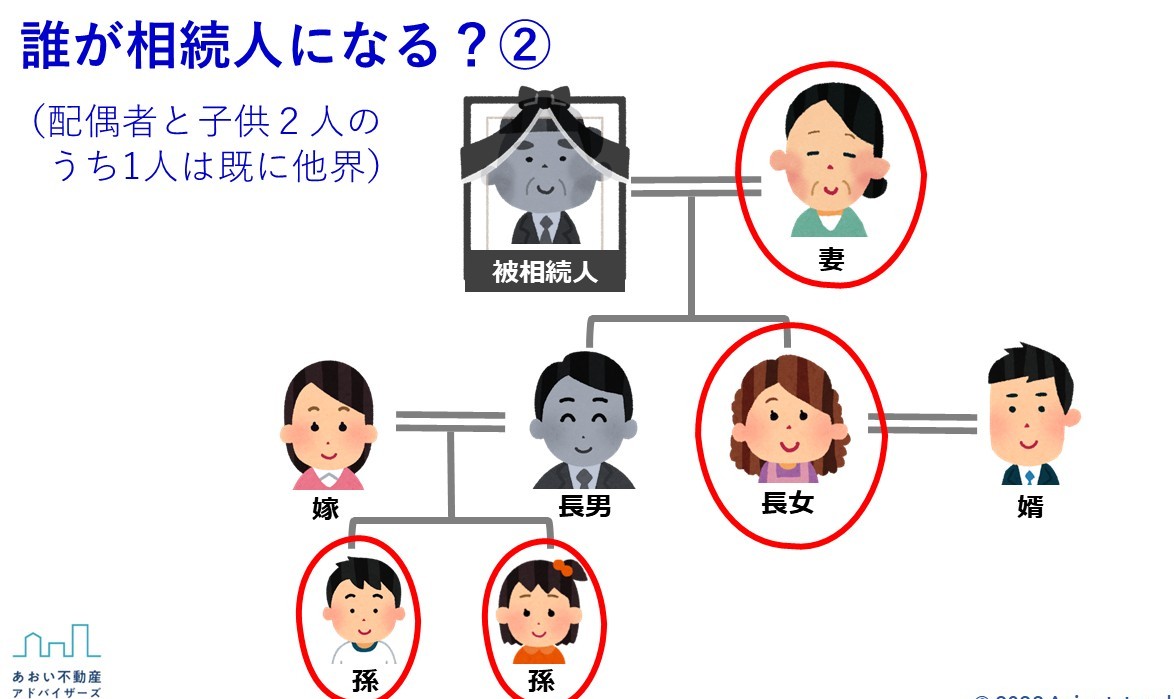 実際の成功事例