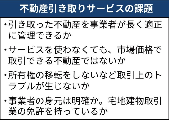 図表（｢負動産｣取引、高額手数料に用心　無資格業者の仲介でトラブル懸念）_DSXZQO6100872007032025000000
