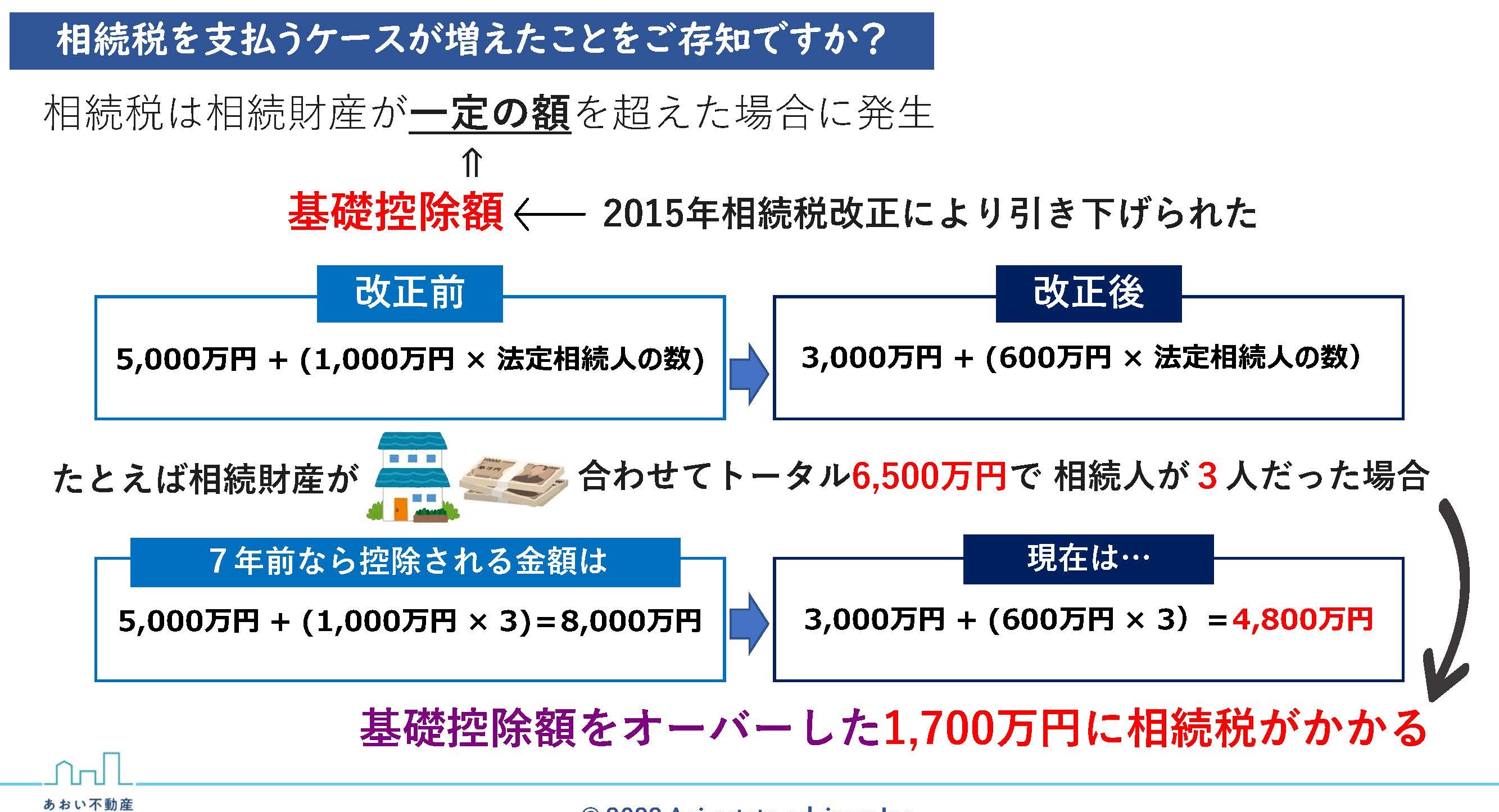 4. 先手を打つ！相続税対策法